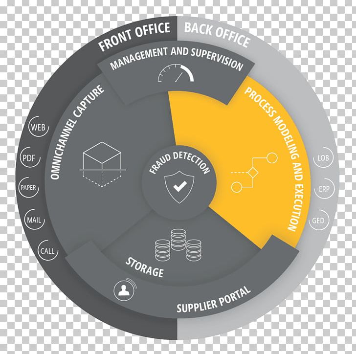 Computer Hardware PNG, Clipart, Business Process Management, Computer Hardware, Hardware Free PNG Download