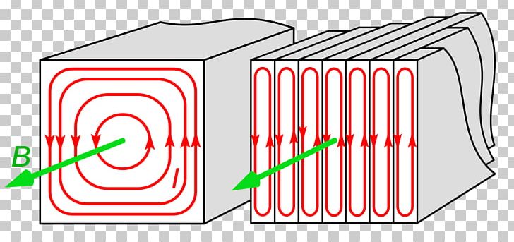 Eddy Current Magnetic Core Electromagnetic Induction Transformer Alternating Current PNG, Clipart, Angle, Area, Brand, Coercivity, Craft Magnets Free PNG Download