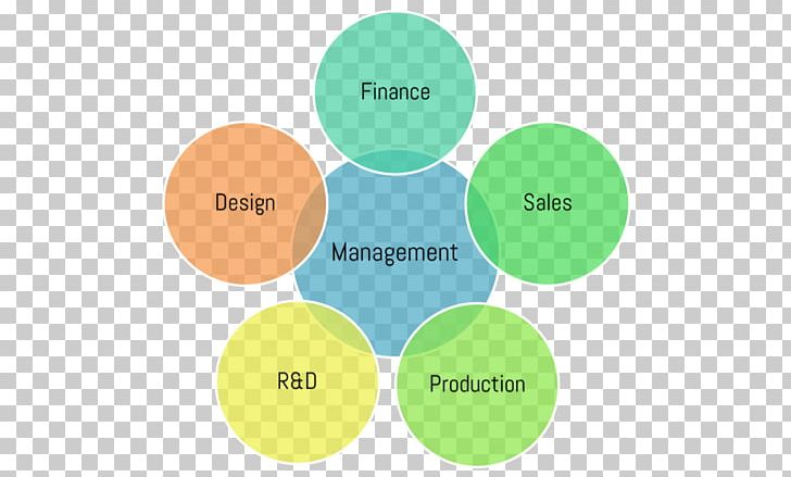 Cellular Organizational Structure Organizational Chart PNG, Clipart, Brand, Business, Cell, Cellular Organizational Structure, Circle Free PNG Download