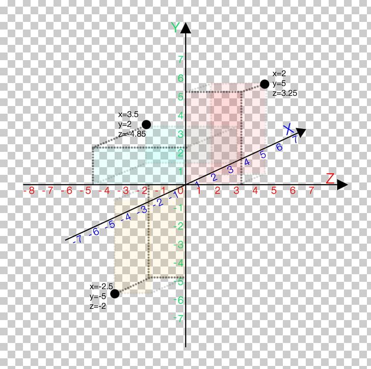 Easting And Northing Cartesian Coordinate System Elevation Geographic Coordinate System PNG, Clipart, Angle, Area, Cartesian Coordinate System, Coordinate System, Diagram Free PNG Download