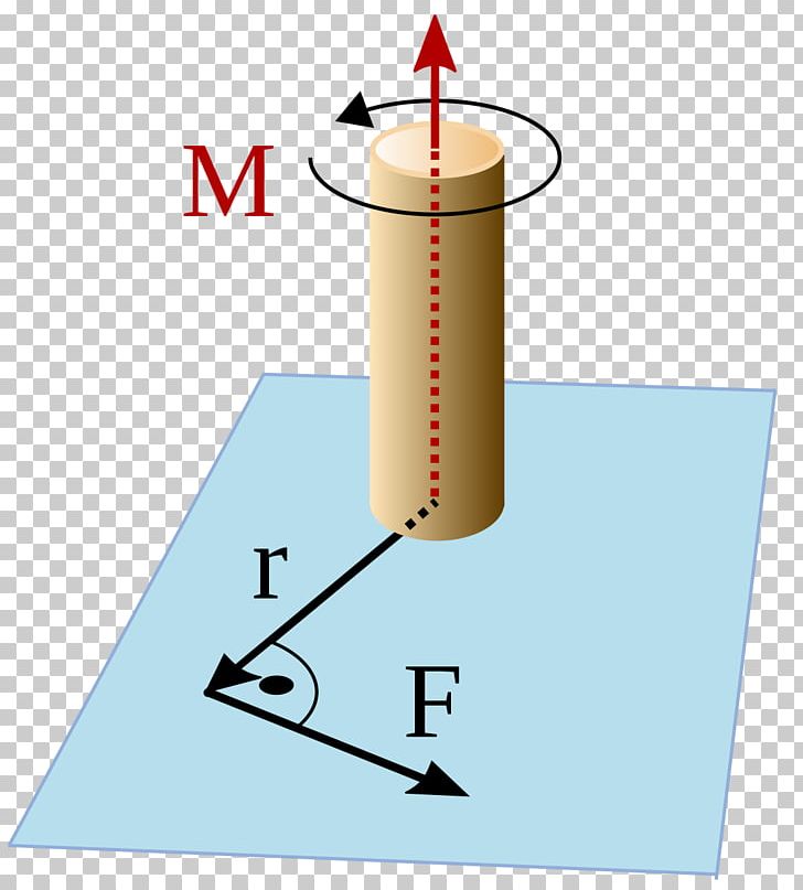 Torque Moment Force Physical Quantity Point PNG, Clipart, Angle, Area, Exact Science, Force, Grandezza Vettoriale Free PNG Download