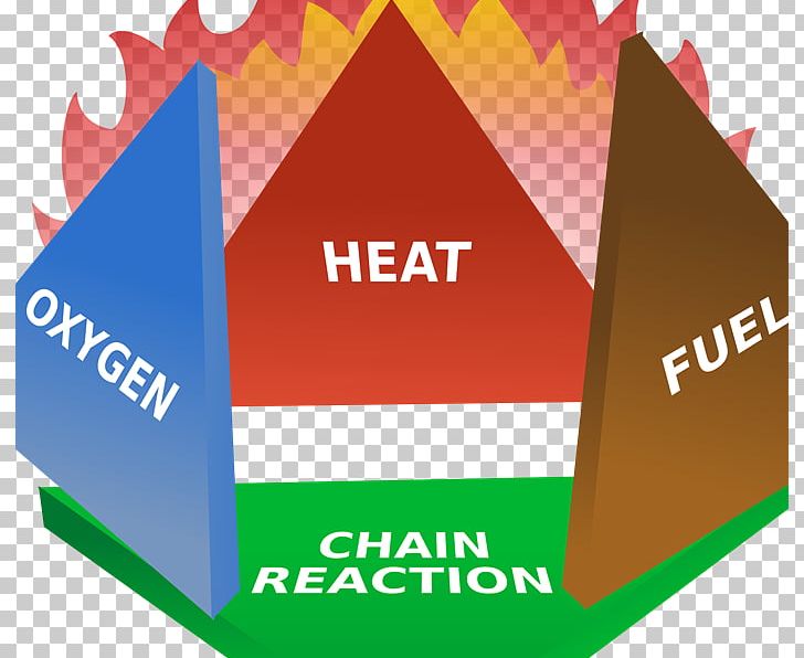 Fire Triangle Tetrahedron Fire Extinguishers Combustion PNG, Clipart, Angle, Area, Brand, Chain Reaction, Chemical Reaction Free PNG Download