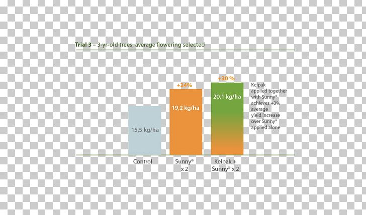 Logo Brand Web Analytics PNG, Clipart, Analytics, Area, Avocados, Brand, Diagram Free PNG Download