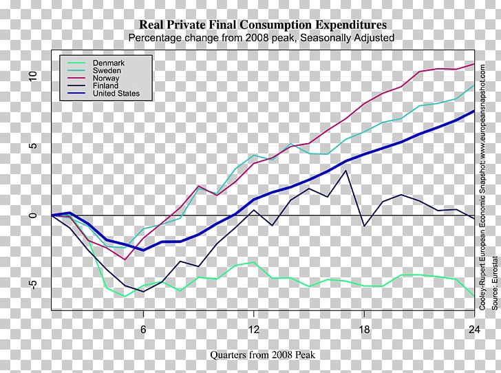 Real Gross Domestic Product Gross Fixed Capital Formation Economy Economics PNG, Clipart, Angle, Area, Diagram, Economic Development, Economic Recovery Free PNG Download