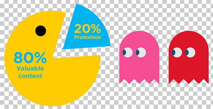 Social Media Marketing Pareto Principle Brand PNG, Clipart, Area, Brand, Consumer, Happiness, Information Free PNG Download