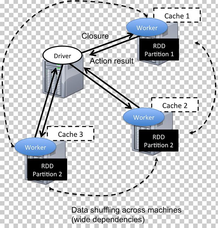 Apache Spark Computer Cluster Massively Parallel Data Processing PNG, Clipart, Angle, Apache Hadoop, Apache Spark, Area, Big Free PNG Download