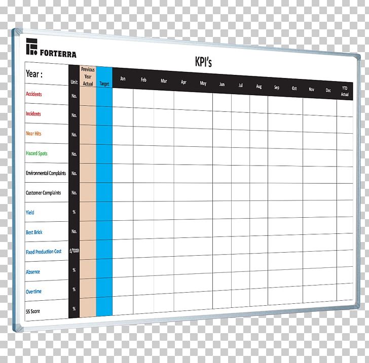 Performance Indicator Dry-Erase Boards Lean Manufacturing 5S PNG, Clipart, Dashboard, Dryerase Boards, Industry, Kaizen, Lean Manufacturing Free PNG Download
