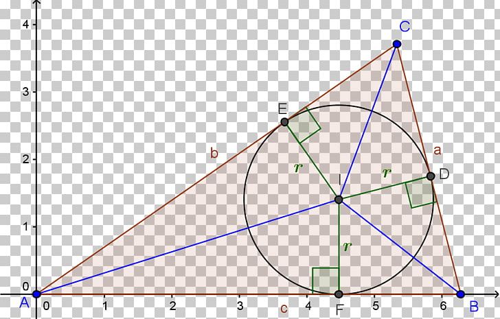 Triangle Incenter Point Cartesian Coordinate System PNG, Clipart, Angle, Area, Art, Barycentric Coordinate System, Cartesian Coordinate System Free PNG Download