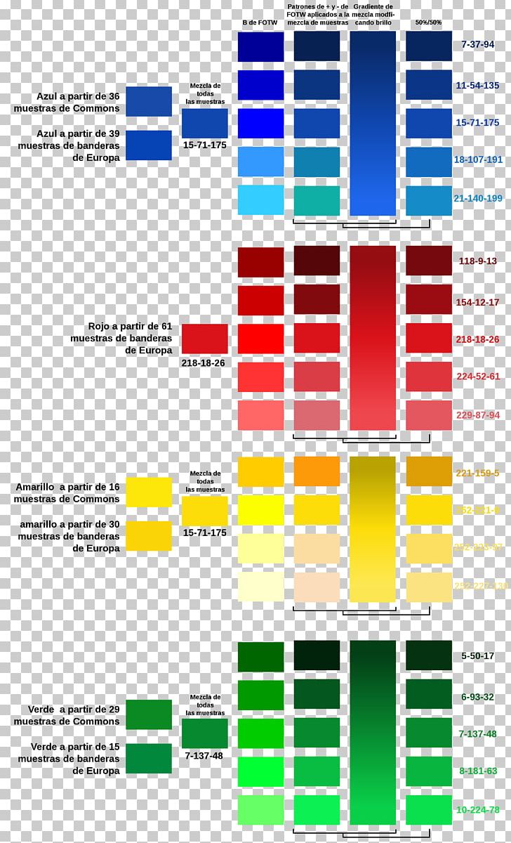 Color Term Wikipedia Vexillology PNG, Clipart, Angle, Area, Color, Color Term, Diagram Free PNG Download