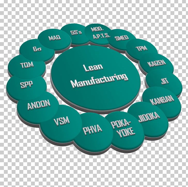Lean Manufacturing Tool Single-minute Exchange Of Die PNG, Clipart, Actividad, Circle, Gambling, Games, Industry Free PNG Download