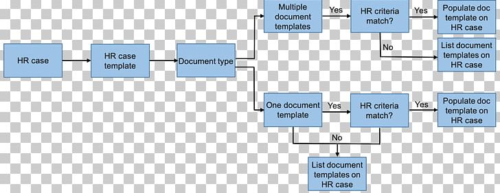 Template Document Human Resource Management Résumé PNG, Clipart, Angle, Brand, Business, Computer Software, Diagram Free PNG Download