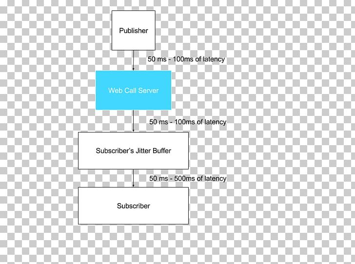 Document Line Angle PNG, Clipart, Angle, Area, Art, Brand, Diagram Free PNG Download