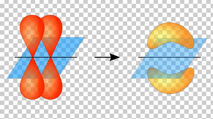 Pi Bond Sigma Bond Chemical Bond Atomic Orbital Triple Bond PNG, Clipart, Angle, Atom, Atomic Orbital, Chemical Bond, Chemistry Free PNG Download