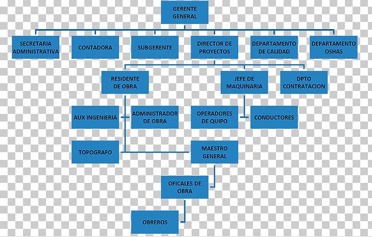 Organizational Chart Architectural Engineering Organizational Structure Empresa PNG, Clipart, Angle, Architectural Engineering, Area, Asphalt, Brand Free PNG Download