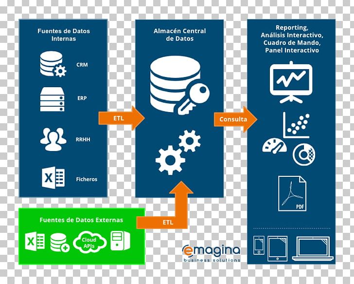 Technology Business Intelligence Knowledge Big Data PNG, Clipart, Area, Big Data, Brand, Business, Business Intelligence Free PNG Download