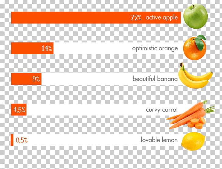 Baby Food Vegetable Teether Fruit PNG, Clipart, Baby Food, Brand, Child, Cooking, Diet Food Free PNG Download