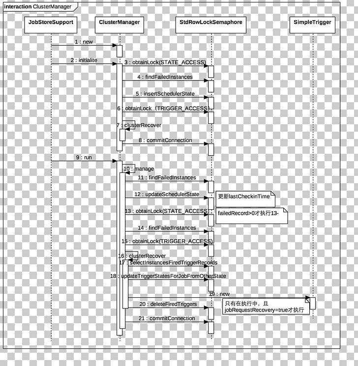Document Drawing Line Angle PNG, Clipart, Angle, Area, Art, Cluster Manager, Diagram Free PNG Download