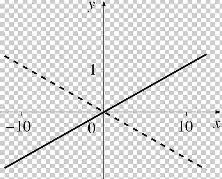 Graph Of A Function Variable Line Remote Sensing Point PNG, Clipart, Angle, Black And White, Circle, Diagram, Graph Of A Function Free PNG Download