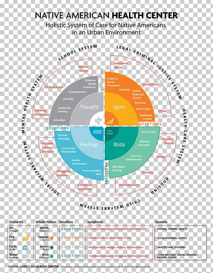 Brand Product Design Organization Diagram Line PNG, Clipart, Area, Brand, Circle, Diagram, Fitness Model Free PNG Download
