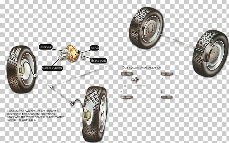 Tire Car Wheel Brake Bleeding PNG, Clipart, Automotive Tire, Automotive Wheel System, Auto Part, Brake, Brake Bleeding Free PNG Download