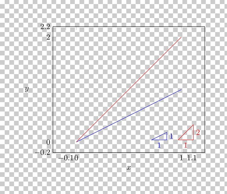 Triangle Point Diagram PNG, Clipart, 1 Cm, Angle, Area, Art, Circle Free PNG Download