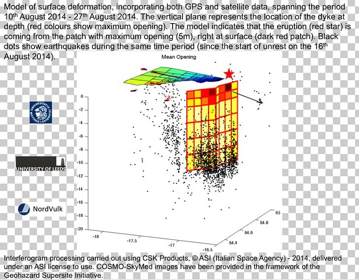 Line Point Diagram PNG, Clipart, Area, Art, Diagram, Holuhraun, Line Free PNG Download