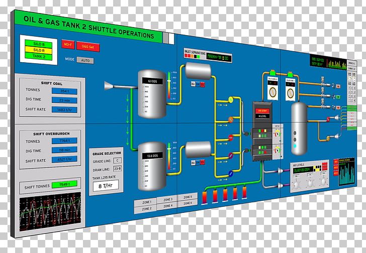 SCADA Programmable Logic Controllers Automation Distributed Control System Industrial Control System PNG, Clipart, Automation, Control System, Data Acquisition, Distributed Control System, Electronic Component Free PNG Download