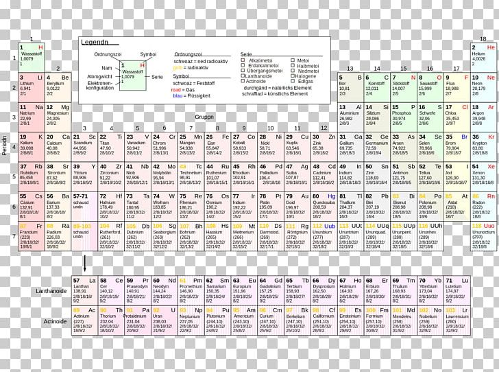 Extended Periodic Table Chemical Element Chemistry Lithium PNG, Clipart, Alkali Metal, Area, Atomic Number, Chemical Element, Chemistry Free PNG Download