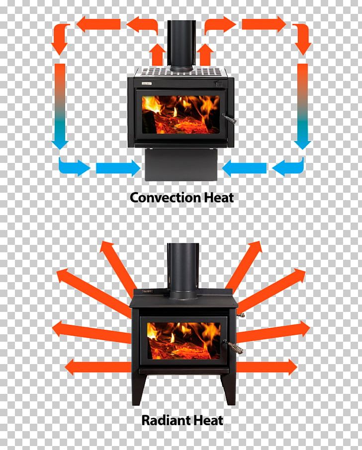 Convective Heat Transfer Convection Wood Stoves Fireplace PNG, Clipart, Building, Ceiling, Convection, Convective Heat Transfer, Fireplace Free PNG Download