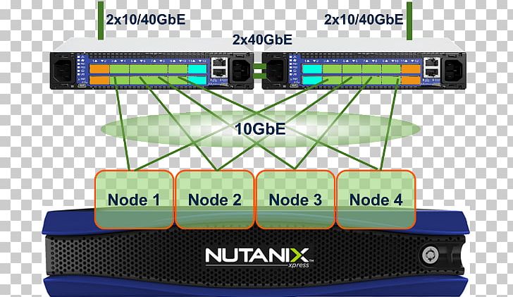 Hyper-converged Infrastructure Nutanix Network Switch Computer Network PNG, Clipart,  Free PNG Download