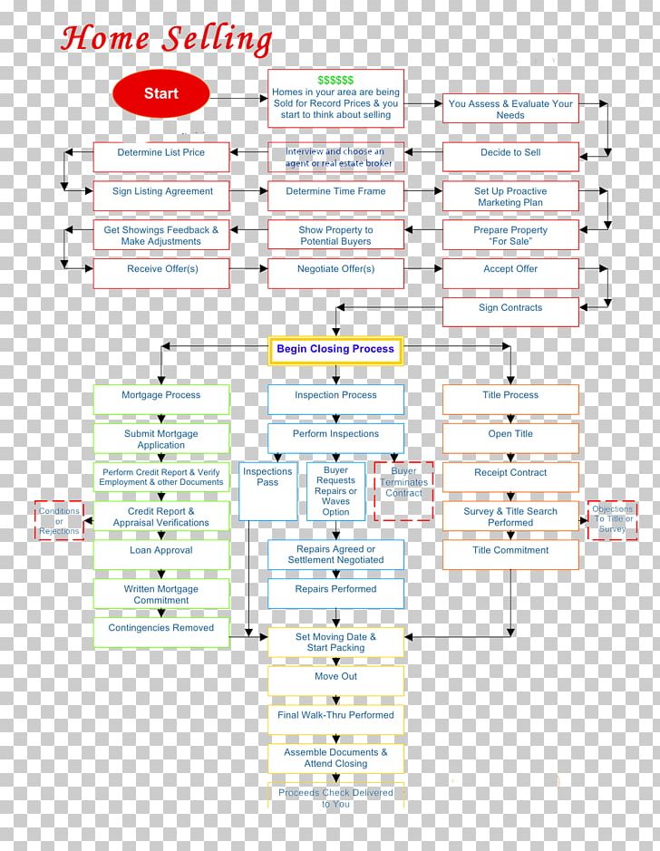 Paper Diagram Line Flow Process Chart PNG, Clipart, Angle, Area, Art, Chart, Diagram Free PNG Download