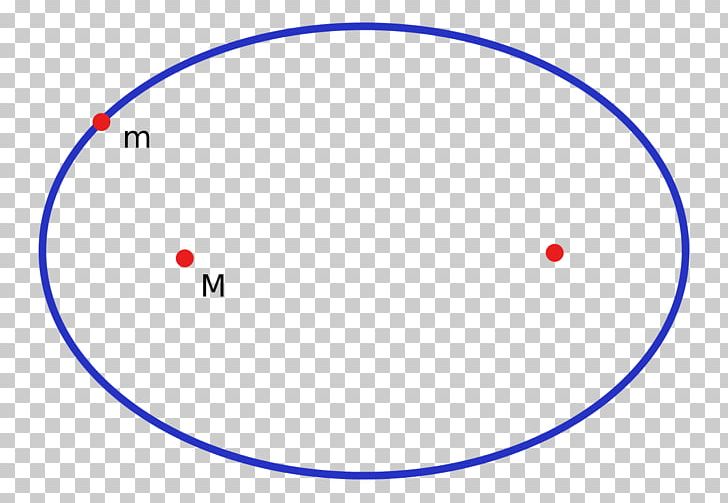 Kepler's Laws Of Planetary Motion Statute Astronomy Focus Ellipse PNG, Clipart, Angle, Area, Astronomy, Blue, Circle Free PNG Download