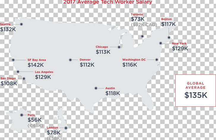 Salary Programmer Software Engineer Technology PNG, Clipart, Area, Computer, Computer Software, Cost Of Living, Employment Free PNG Download