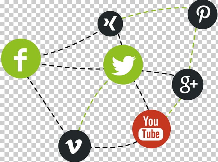 Social Media Marketing YouTube Social Media Marketing Website Development PNG, Clipart, Angle, Area, Brand, Business, Circle Free PNG Download