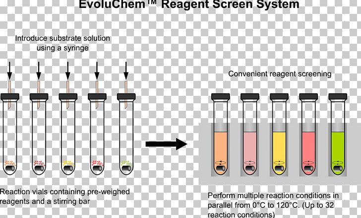 Reagent Chemistry Chemical Reaction Carbodiimide Catalysis PNG, Clipart,  Free PNG Download