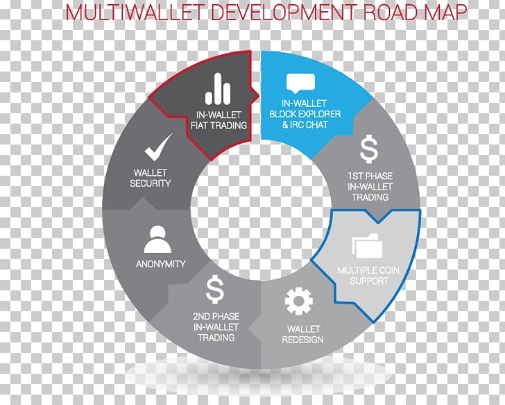Technology Roadmap Cryptocurrency Wallet PNG, Clipart, Altcoin, Bottle Openers, Brand, Circle, Coin Free PNG Download