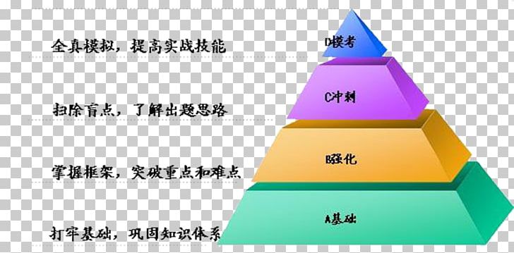 Motivation Theory Maslow's Hierarchy Of Needs Labor PNG, Clipart, Angle, Breakthrough, Design, Labor, Laborer Free PNG Download
