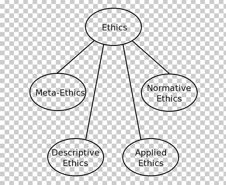 Roboethics Information Ethical Intuitionism PNG, Clipart, Angle, Area, Black And White, Circle, Communication Free PNG Download