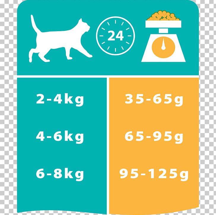 Cat Food Nestlé Purina PetCare Company Croquette Kitten PNG, Clipart, Angle, Animals, Area, Brand, Cat Free PNG Download