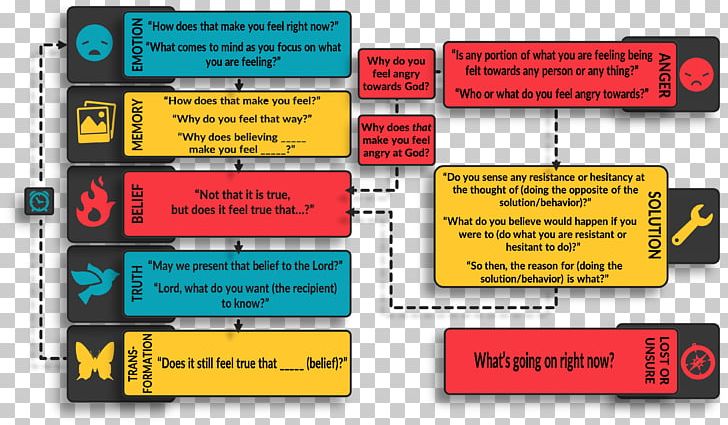 Spreadsheet Marketing Flowchart Diagram Map PNG, Clipart, Advertising, Brand, Business Process, Chart, City Map Free PNG Download