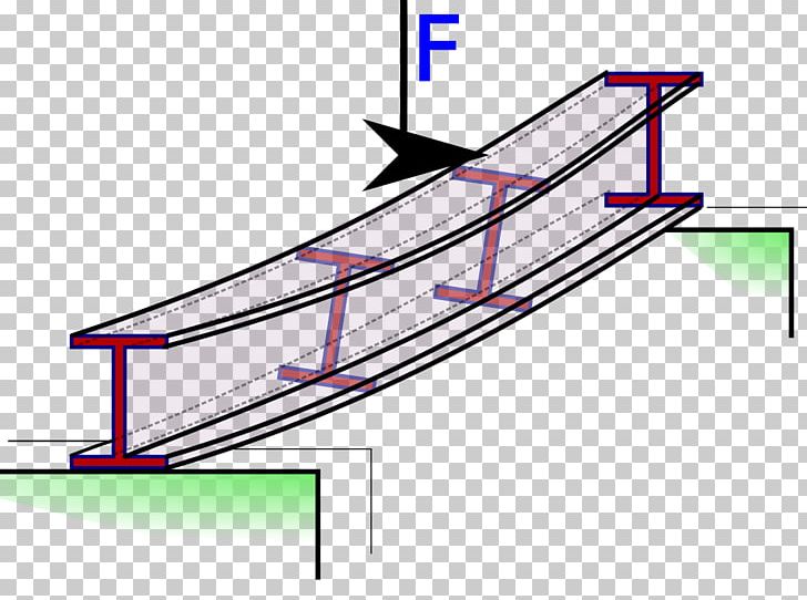 Steel Beam Metal Engineering Wikipedia PNG, Clipart, Angle, Area, Beam, Diagram, Ductility Free PNG Download