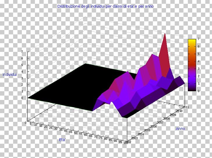 3D Computer Graphics Statistics Statistical Graphics Chart PNG, Clipart, 3d Computer Graphics, Angle, Chart, Computer Graphics, Data Free PNG Download