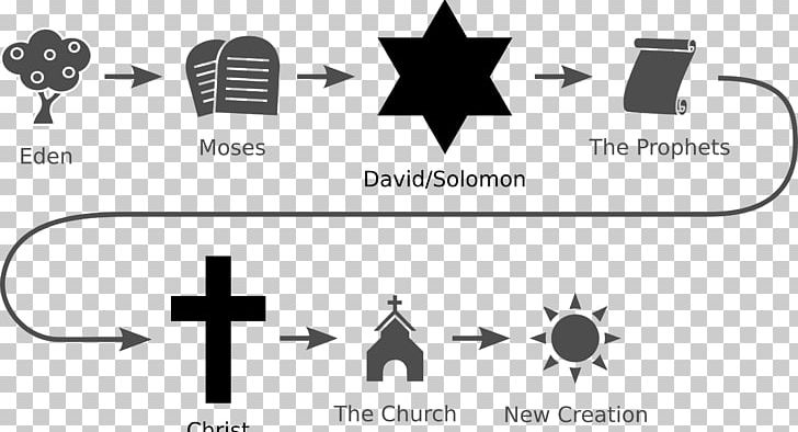 Headstone Symbol Bible Flowchart Grave PNG, Clipart, Black, Black And White, Brand, Cemetery, Christianity Free PNG Download