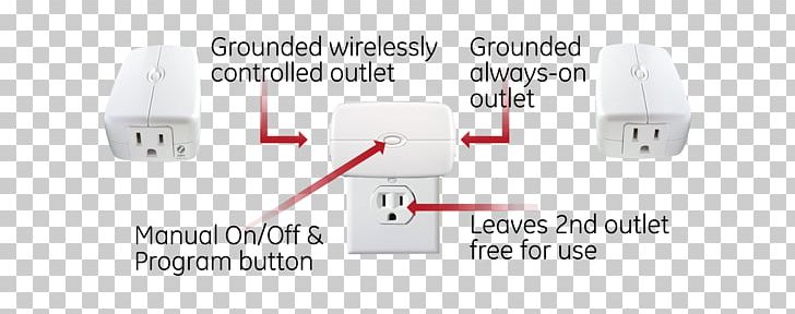 Home Automation Kits Wiring Diagram Z-Wave Zigbee Dimmer PNG, Clipart, Ac Power Plugs And Sockets, Angle, Auto Part, Electrical Switches, Electrical Wires Cable Free PNG Download
