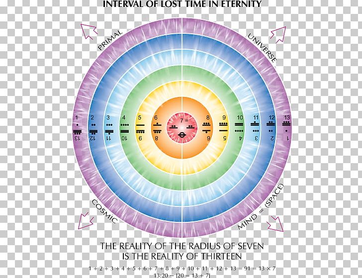 The Call Of Pacal Votan: Time Is The Fourth Dimension Art Frequency Painting PNG, Clipart, Area, Art, Circle, Diagram, Eye Free PNG Download