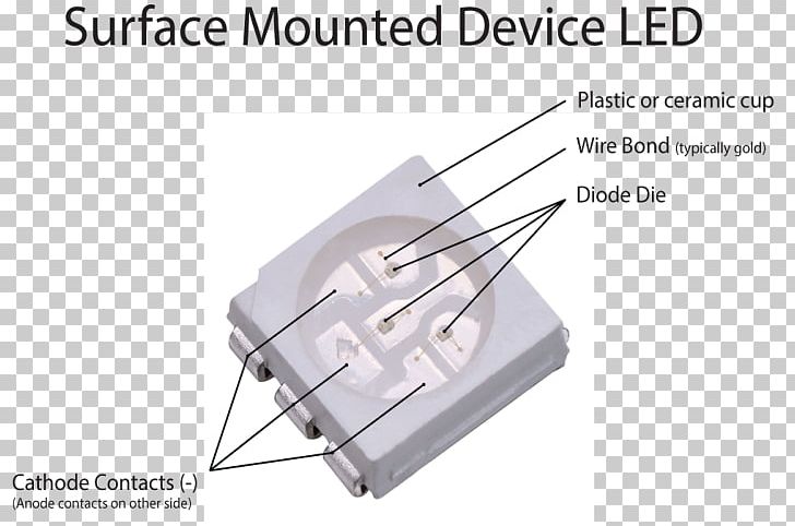 Surface-mount Technology Light-emitting Diode SMD LED Module Electronics PNG, Clipart, Angle, Chiponboard, Circuit Component, Die, Electronic Circuit Free PNG Download