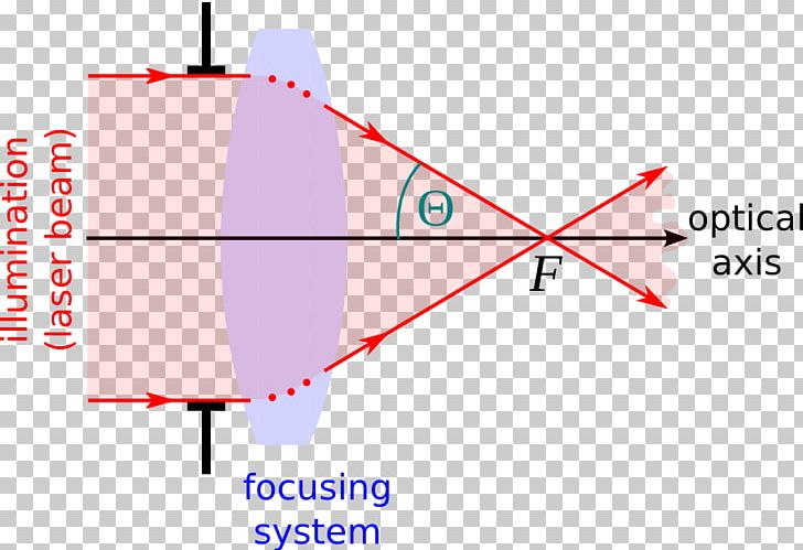 Line Point Angle PNG, Clipart, Angle, Area, Art, Diagram, Line Free PNG Download