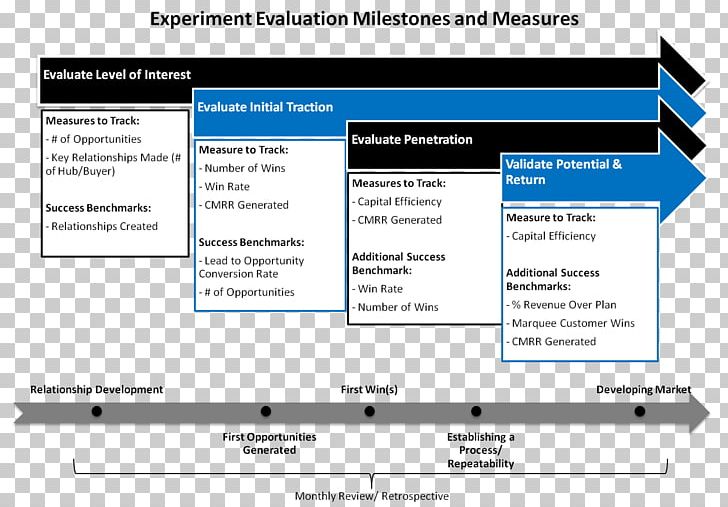 Agile Testing Agile Software Development Test Strategy Software Testing Test Plan PNG, Clipart, Agile Software Development, Business Process, Computer, Computer Program, Material Free PNG Download