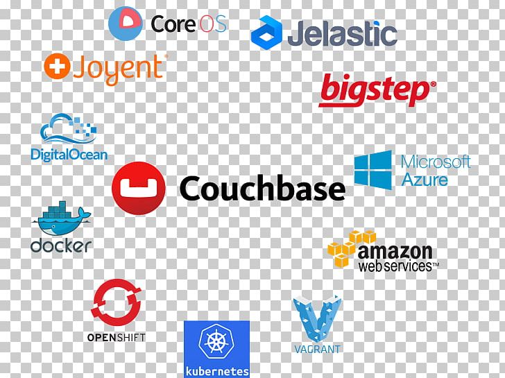 Business Technology Computer Software Logo PNG, Clipart, Area, Brand, Business, Computer Icon, Computer Software Free PNG Download