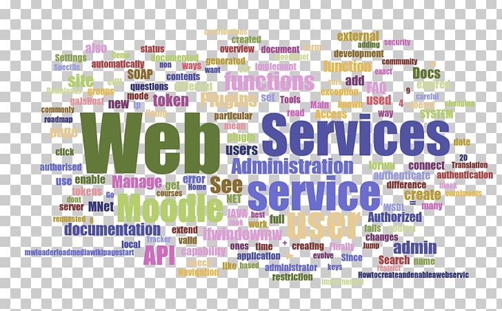 Web Service HTML PNG, Clipart, Area, Brand, Diagram, Graphic Design, Html Free PNG Download